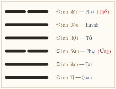 Hình quẻ