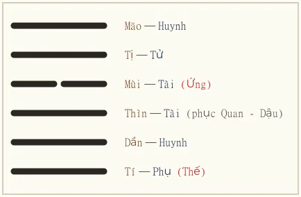 Quẻ Tiểu Súc