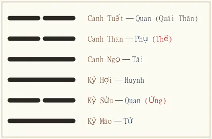 Hình quẻ