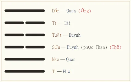 Quẻ Tổn