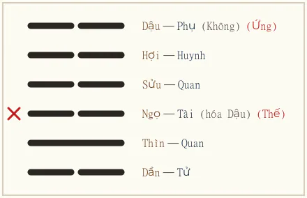 Quẻ Sư biến Thăng