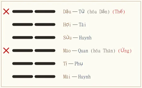 Quẻ Khôn biến Cấn