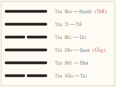 Hình quẻ
