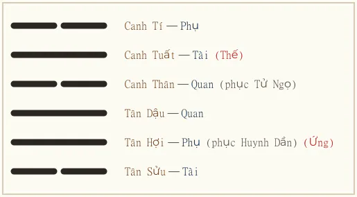 Hình quẻ