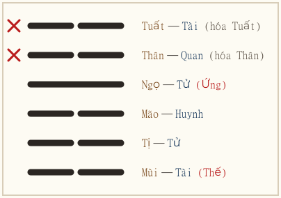 Quẻ Dự biến Bĩ
