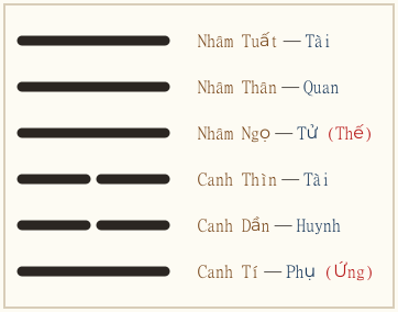 Hình quẻ