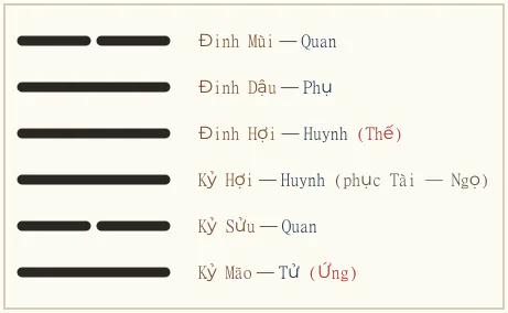 Hình quẻ