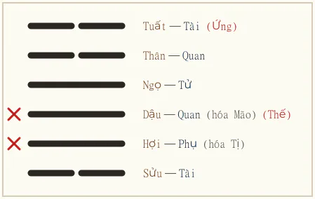 Quẻ Hằng biến Dự