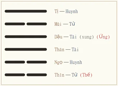 Quẻ Lữ