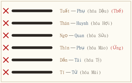 Quẻ Càn biến Khôn