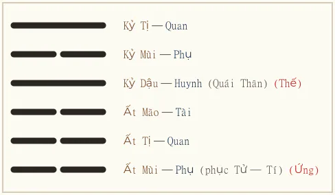 Hình quẻ