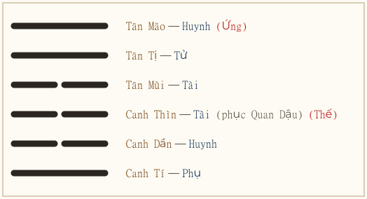 Hình quẻ
