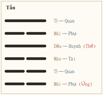 Quẻ Tấn