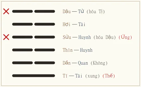 Quẻ Phục biến Phệ Hạp