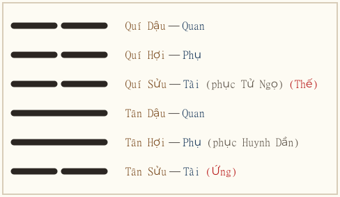 Hình quẻ