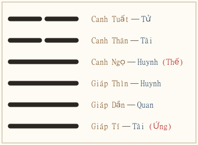 Hình quẻ