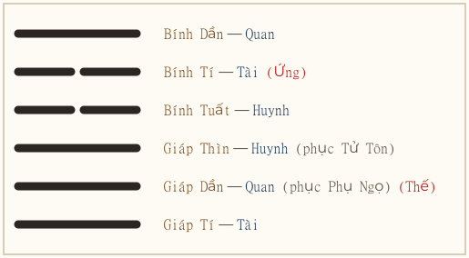 Hình quẻ