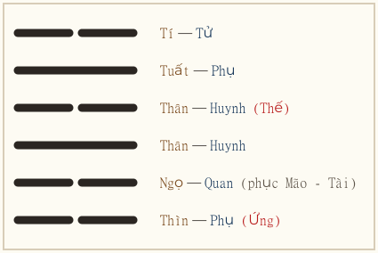 Quẻ Kiển