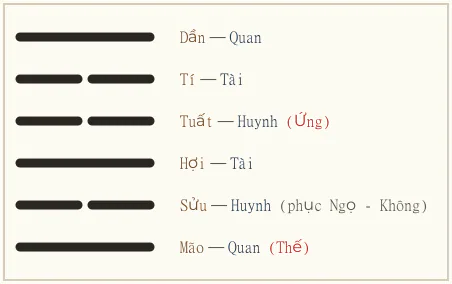 Quẻ Bí
