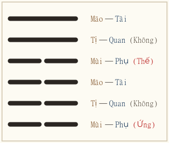 Quẻ Quán
