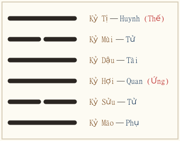 Hình quẻ