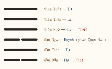 Hình quẻ