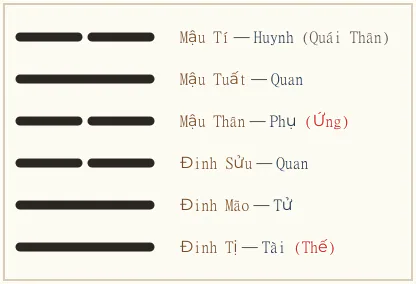 Hình quẻ