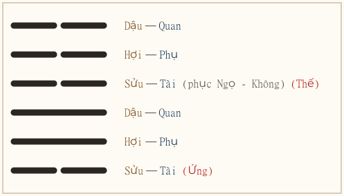 Quẻ Thăng