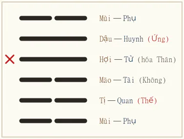 Quẻ Tụy biến Tỉ