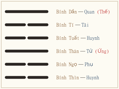 Hình quẻ