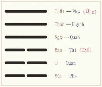 Quẻ Bĩ