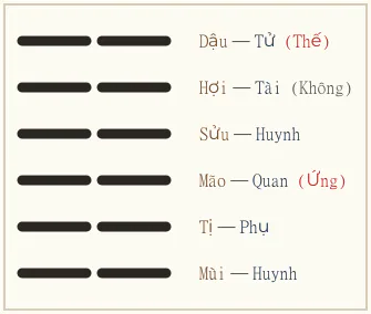Quẻ Khôn