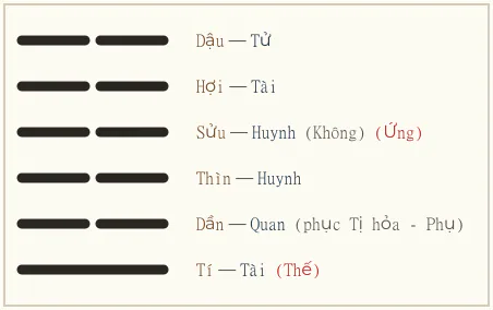 Quẻ Phục