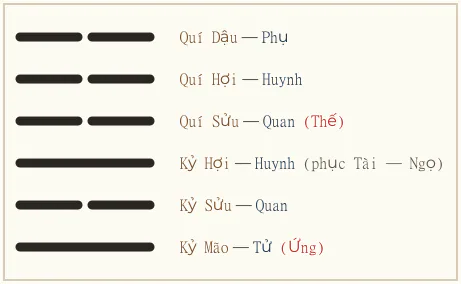 Hình quẻ