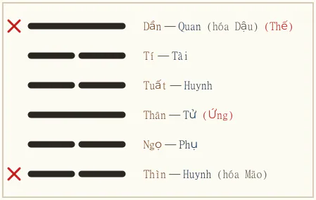 Quẻ Cấn biến Minh Di