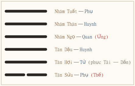 Hình quẻ