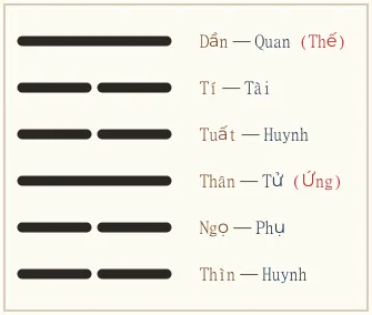 Quẻ Cấn