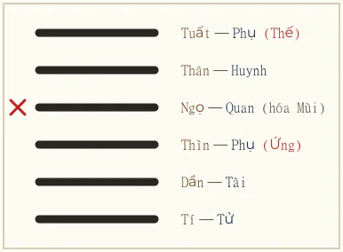 Quẻ Càn biến Tiểu Súc