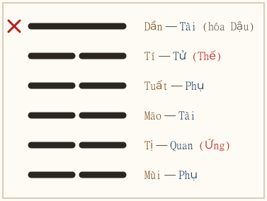 Quẻ Bác biến Khôn