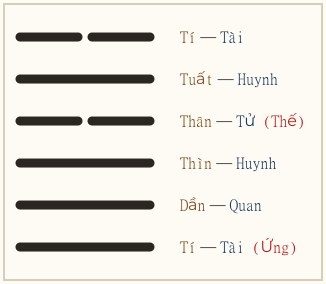 Quẻ Nhu