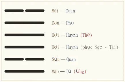 Quẻ Cách
