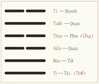 Quẻ Tiết