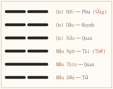Hình quẻ