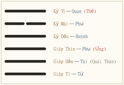 Hình quẻ