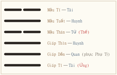 Hình quẻ
