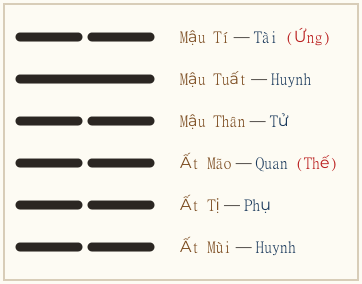 Hình quẻ