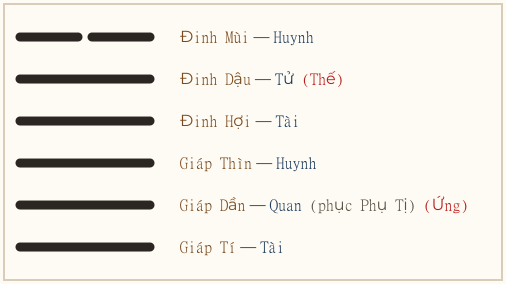 Hình quẻ
