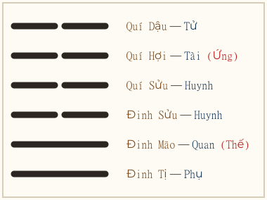 Hình quẻ