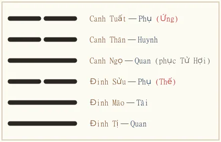 Hình quẻ