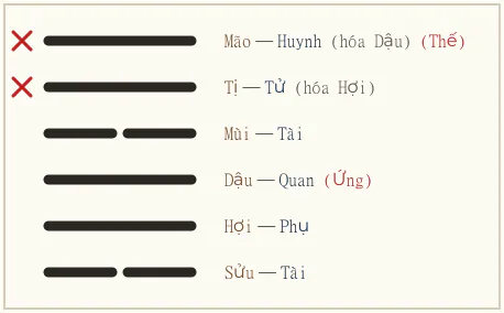 Quẻ Tốn biến Thăng